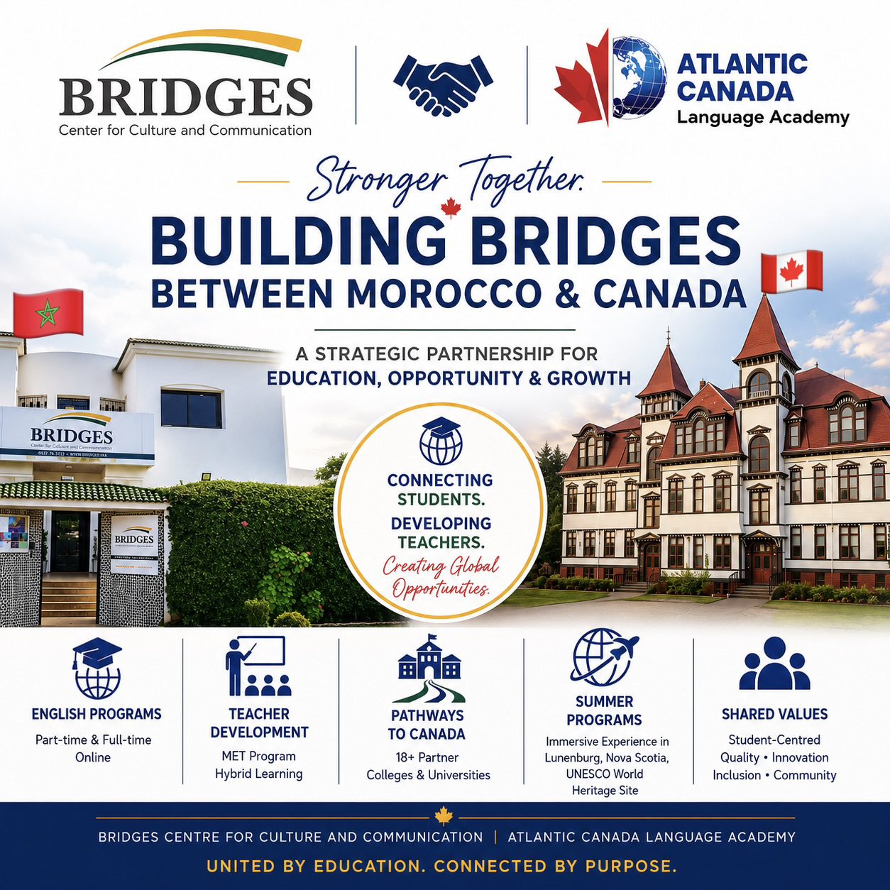 ACLA Lunenburg Canada expands to Rabat Morocco